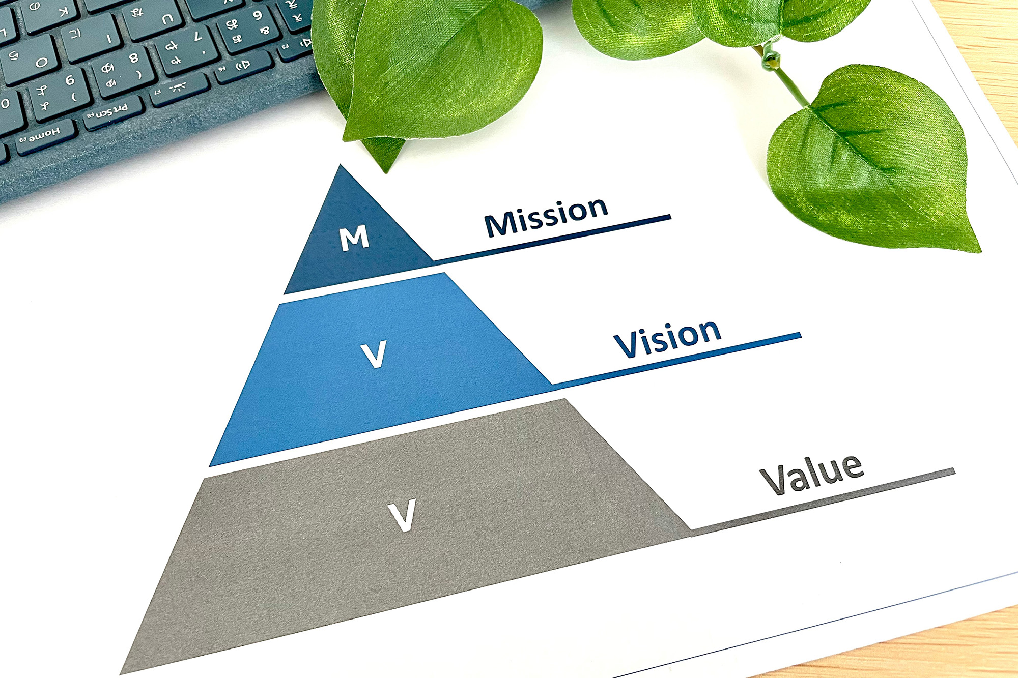 組織文化の醸成